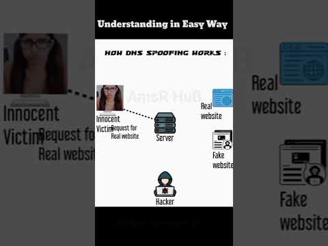 DNS spoofing #hacker
