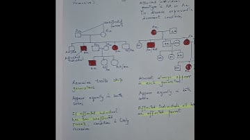 How to Analyze Pedigrees (Genetics & Ancestry)