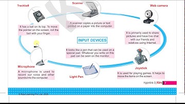 Class 3, Computer, Chap-1, Computer an amazing machine