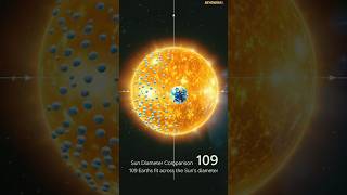 The Sun Video Short #beyondno1 #sunset #viralytshorts #facts #trendingshorts #trendingsong