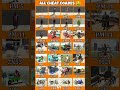 Top 5 Indian Bike Driving Games You Need to Try Today