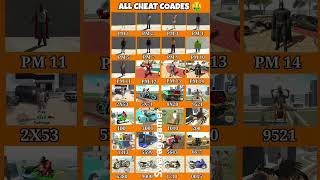 Top 5 Indian Bike Driving Games You Need to Try Today