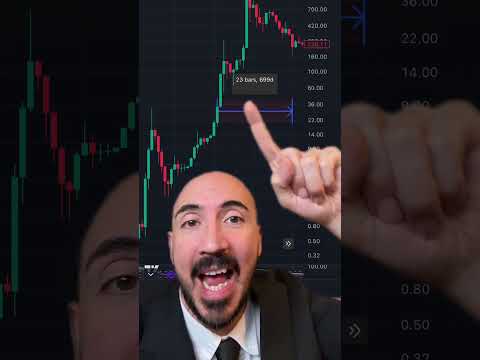 THIS PREDICTS BITCOIN WILL FINALLY PUMP