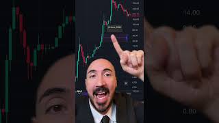 THIS PREDICTS BITCOIN WILL FINALLY PUMP