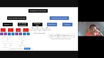 Filter Design Using Image Parameter Method (Week 3)