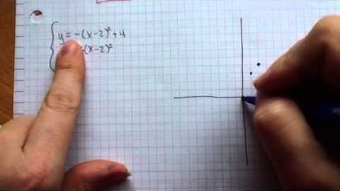 3 systems of nonlinear equations