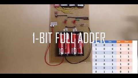 1 Bit Full-Adder w/ FPGA