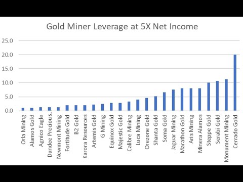 Video: Leverajlı etfs mənfi ola bilərmi?