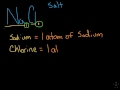 Understanding Chemical Formulas
