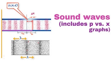 Displacement and pressure in a sound wave (compression and rarefaction) #10