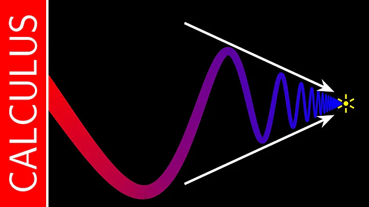 Limit of a Function (Intuitive Definition) / Calculus / Interactive Video