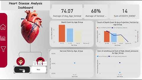 🩺 Heart Disease Analysis Dashboard in Power BI | Real-World Healthcare Project | Data Analytics 📊