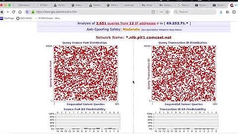 Port 53 hijacked at the ISP level.