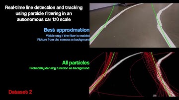 Lane detection and tracking performed with a Particle Filter.