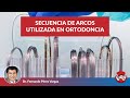 Secuencia de arcos utilizada en Ortodoncia.