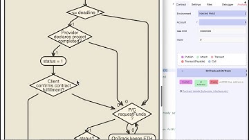 OnTrack - Ethereum Dapp - Part 1 - Smart Contract Code
