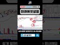 미래에셋생명 급등, 진짜 이유는 따로 있다 #shorts