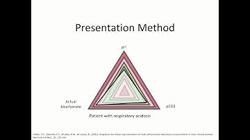 Data Visualization   Unit 5
