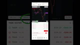 Deriv Trading Using Ai... #trading #fyp #viralshorts #colombia colombia #venezuela #brazil #jamaica