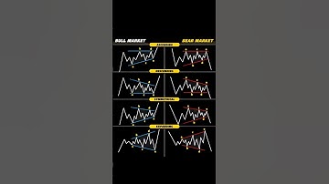 “Bull vs Bear Market Chart Patterns Explained 🔥 | Learn to Trade Like a Pro 📈”