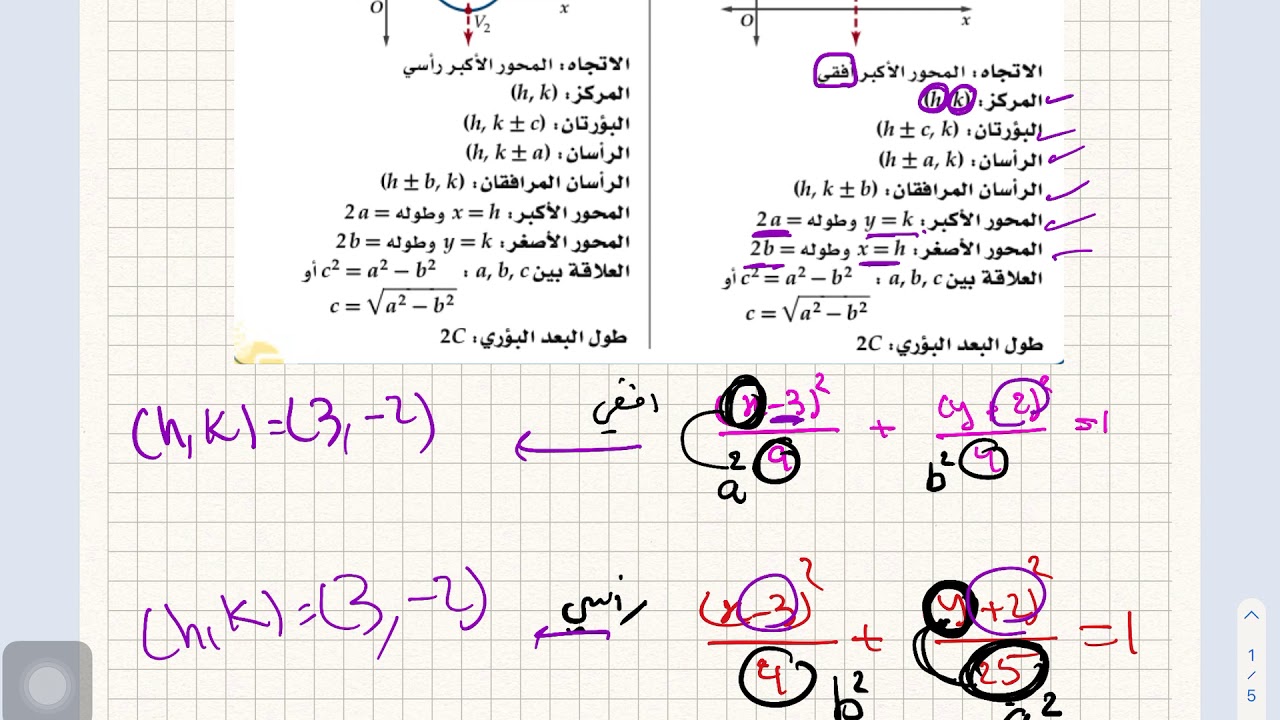 خصائص القطع الناقص