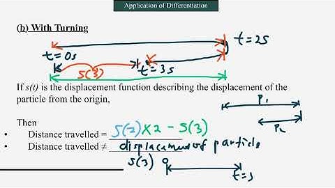 Applications of Differentiation Kinematics