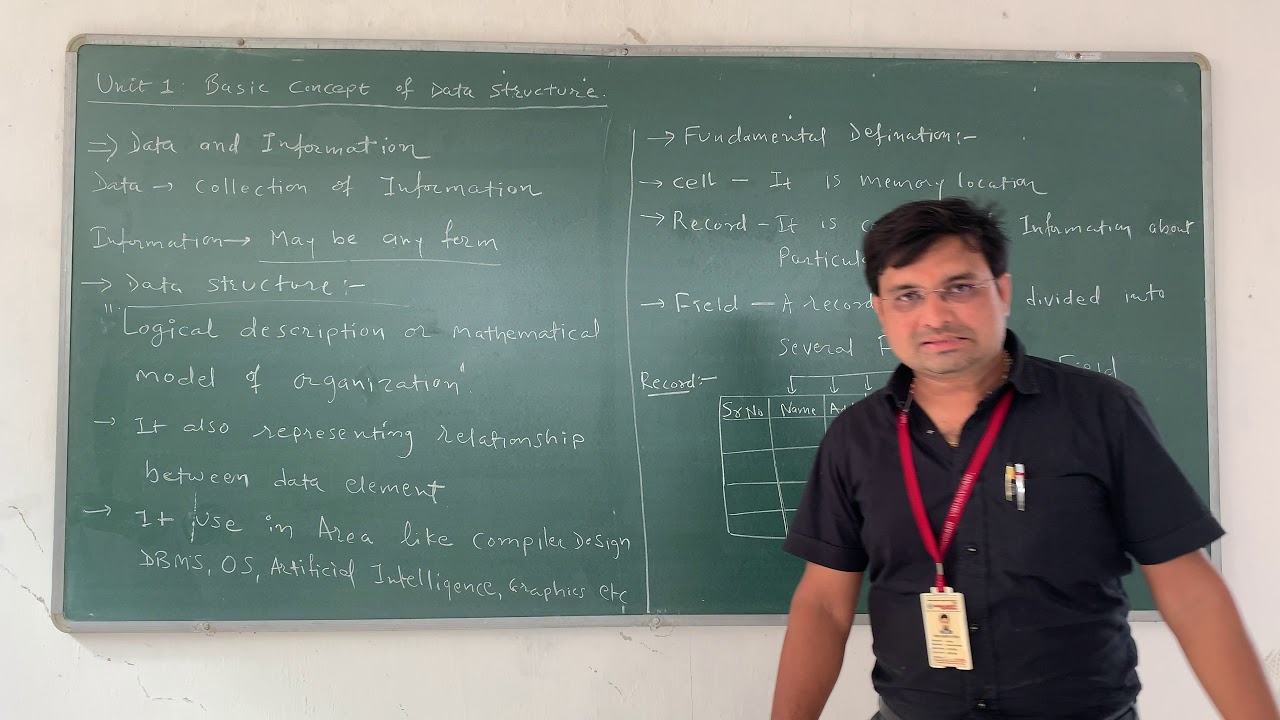 UNIT 1 BASIC CONCEPT OF DATA STRUCTURE PART 1 - YouTube