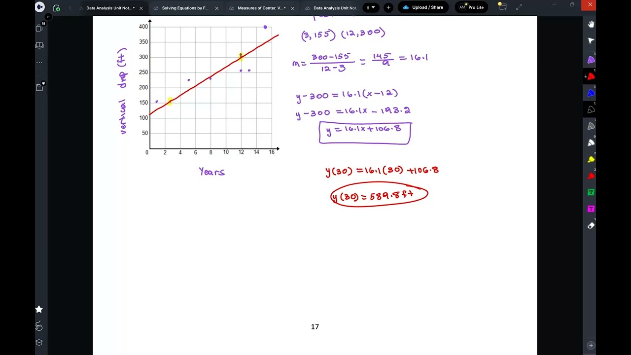 Alg 2 Hon Line of Best Fit