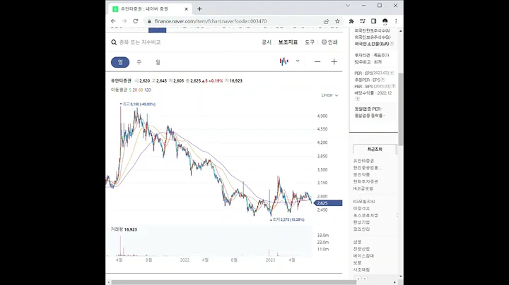 003470유안타증권 주가 전망 및 차트 분석