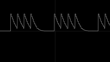 Amstrad CPC 1-bit engine 4 channel beating effect