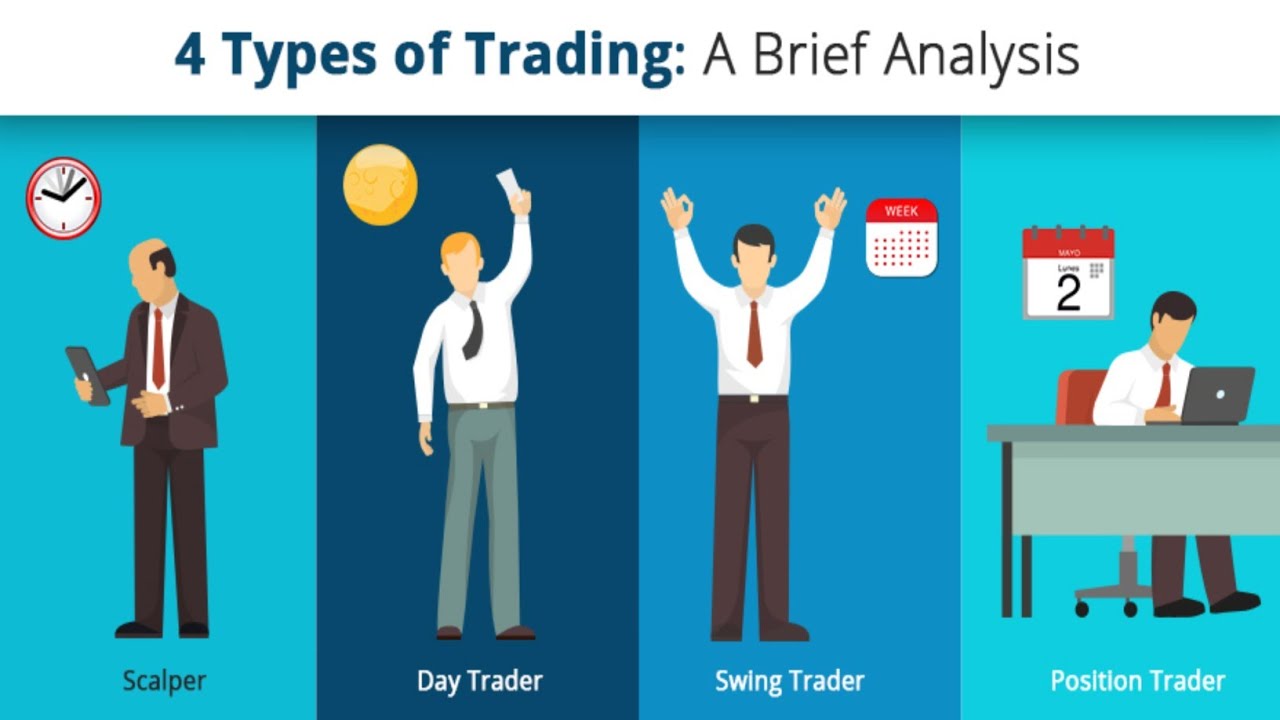 Trading Types Of Trading Stock Market Trader Full Time Trader Trading Types Of Trading Stock Market Trader Full Time Trader