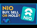 Is NIO Stock a BUY, SELL, or HOLD?