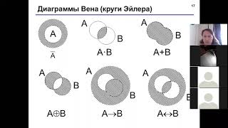 Информатика. Логические основы компьютеров.