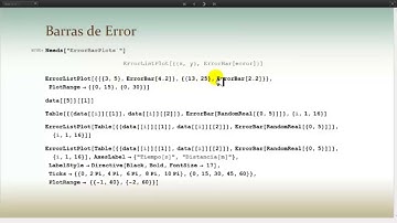 Gráficos para un informe de laboratorio utilizando Wolfram Mathematica 9