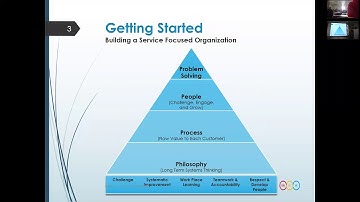 Problem Solve Your Way to Service Excellence - Dr. Eric Olsen & Tomika Coates