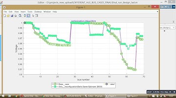 Darts Game Optimizer (DGO) -Butterfly Optimization Algorithm (BOA)- Emperor Penguin Optimizer (EPO)