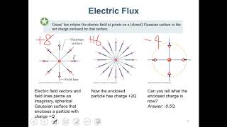 Physics II - Chap. 23 Gauss Law - Part I - Fall 2020