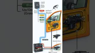 Car Power Mirror Wiring Diagram Explained | Joystick Control, Motor &amp; Ground Connection#PowerMirror