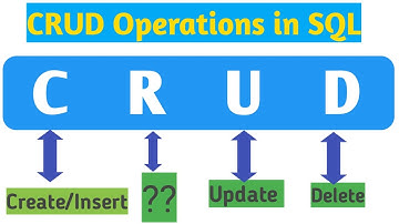 CRUD Operations In SQL |Developer in Telugu 2023