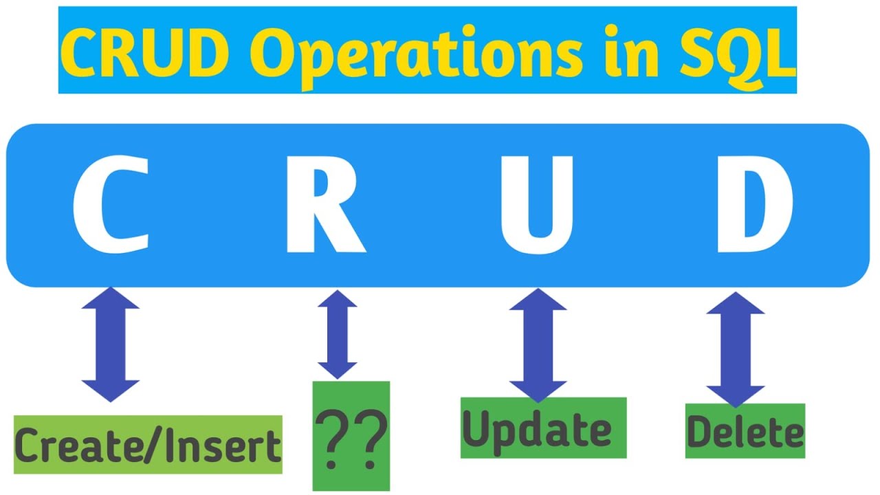 CRUD Operations In SQL |Developer in Telugu 2023 - YouTube