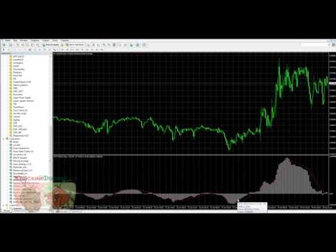 Индикатор MACD MTF. Настройка и применение Индикатор MACD MTF. Настройка и применение