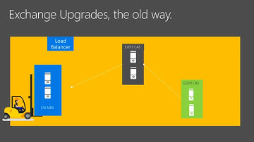 Microsoft Ignite 2015 Deploying Exchange Server 2016