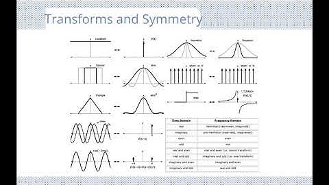 Radio astronomy and the Fourier Transform