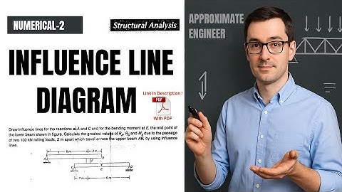 Influence Lines for Reactions & Bending Moment (With PDF) | Structural Analysis | Rolling Loads