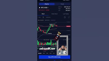 Leverage Trading on Margex #music #cryptocurrency #trading #margex ￼