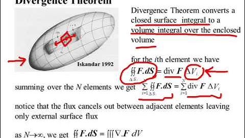 Lecture5_2: Gradient and Divergence Operators