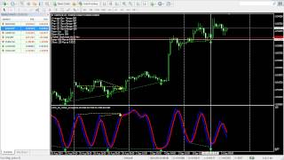 High probability forex trading strategy with almost 100% accuracy