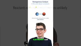 Homogeneous Catalysis Explained The Fe² Catalyst Example