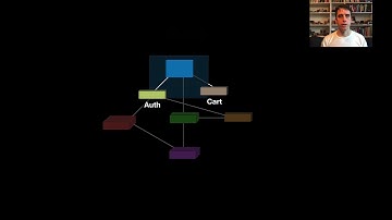The Polylith software architecture.