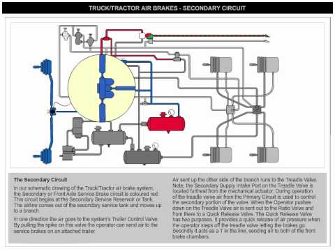 How the Air Brake System Works - YouTube